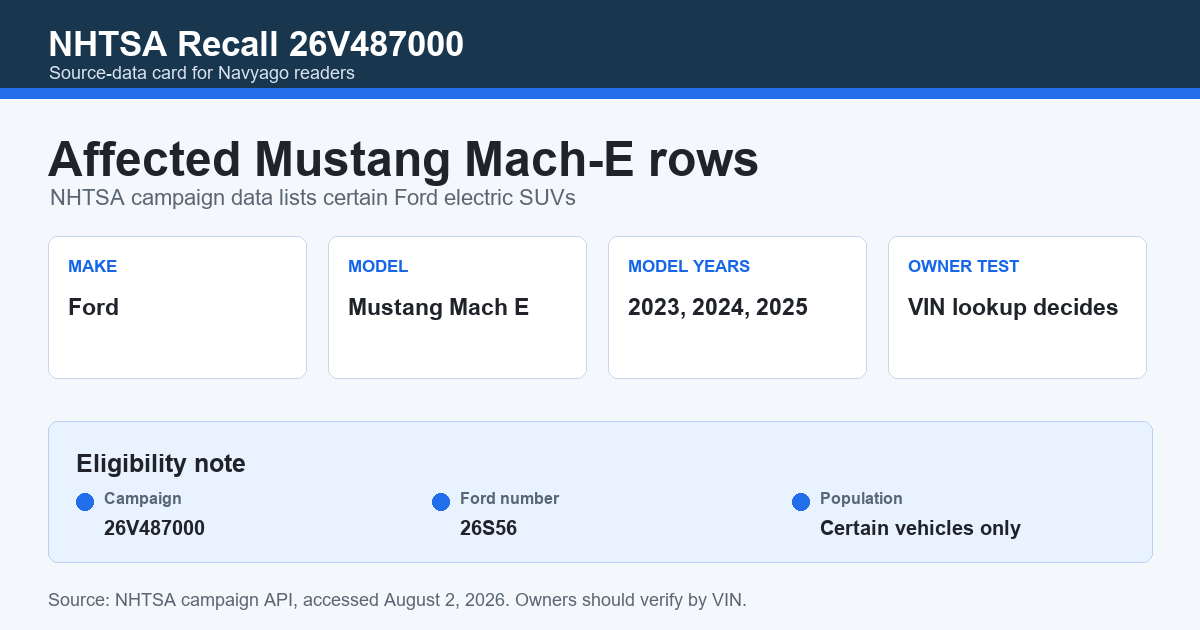Ford Mustang Mach E trim recall