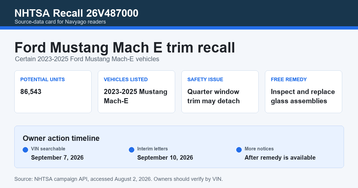 Ford Mustang Mach E trim recall