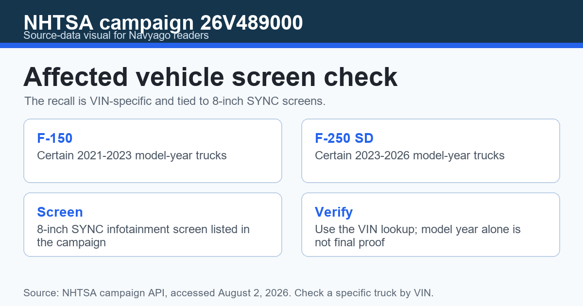Ford rearview camera recall