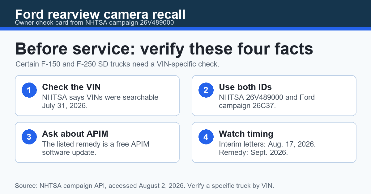 Ford rearview camera recall