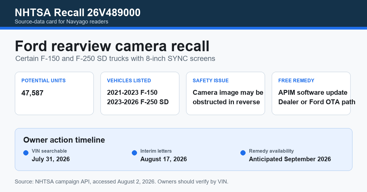 Ford rearview camera recall
