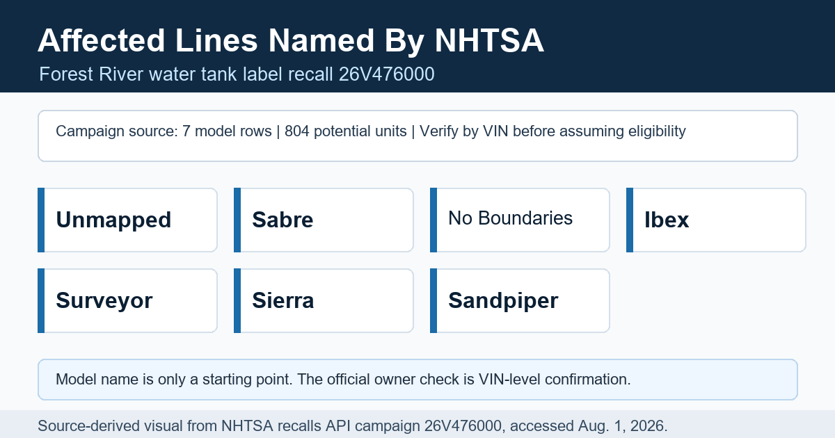 Forest River water tank label recall affected models