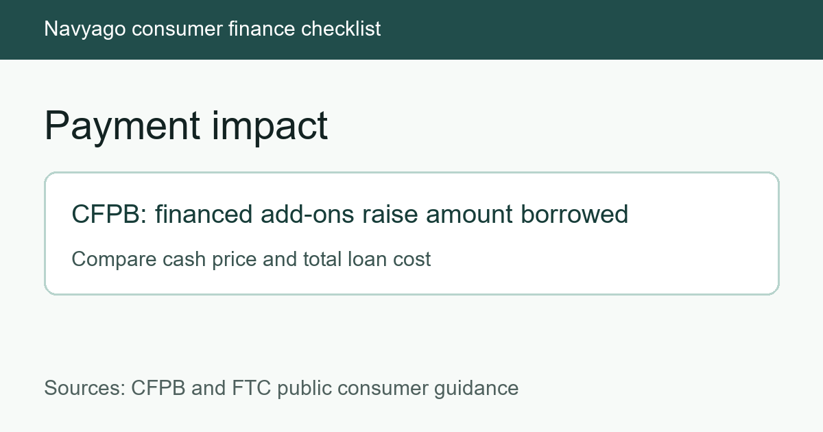 auto loan add-ons checklist source checklist visual 2